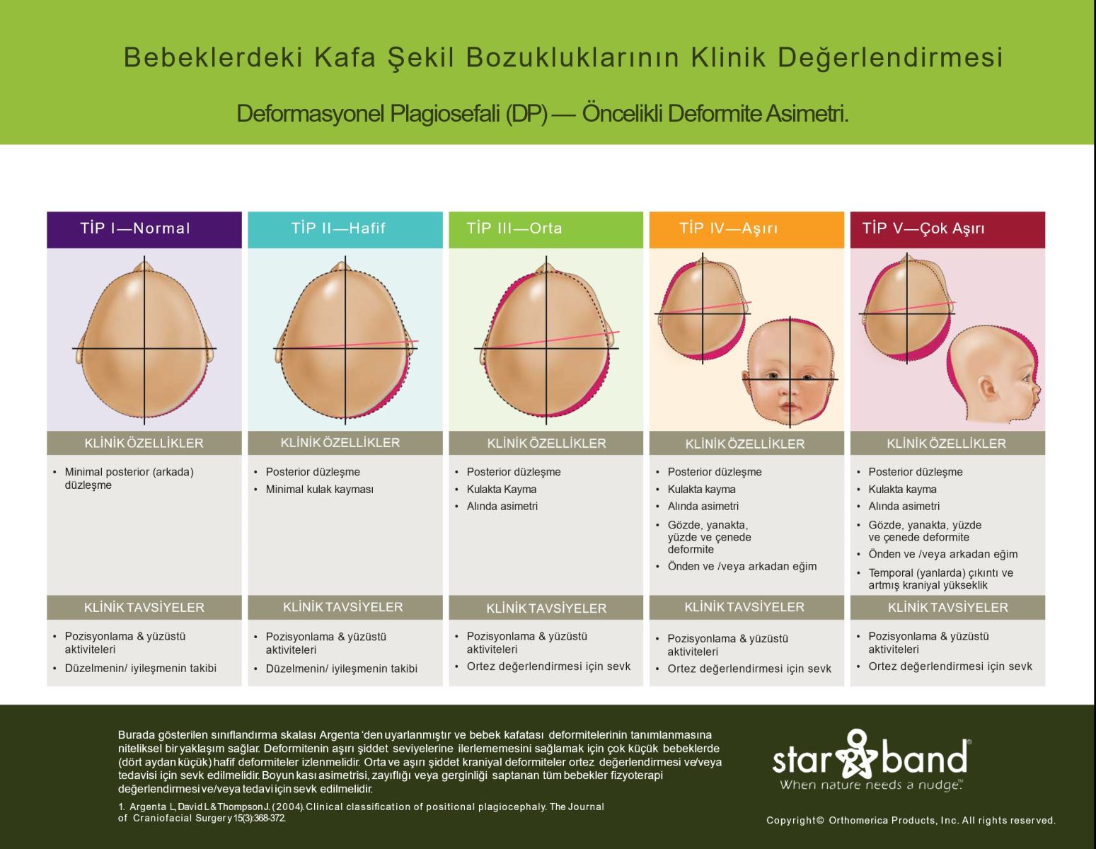 Sefalik indeks, sefalik oran, kafa asimetri iddet tespiti, Kask tedavisi, Bebeklerde kask tedavisi, orthomerica, starband kask tedavisi, kafa kask tedavisi, kraniyal ortez kask, kafatas 3D l, Grsel kafatas deerlendirme, grsel kafa deerlendirmesi, bebek kafatas tarama, bebek kafatas ls