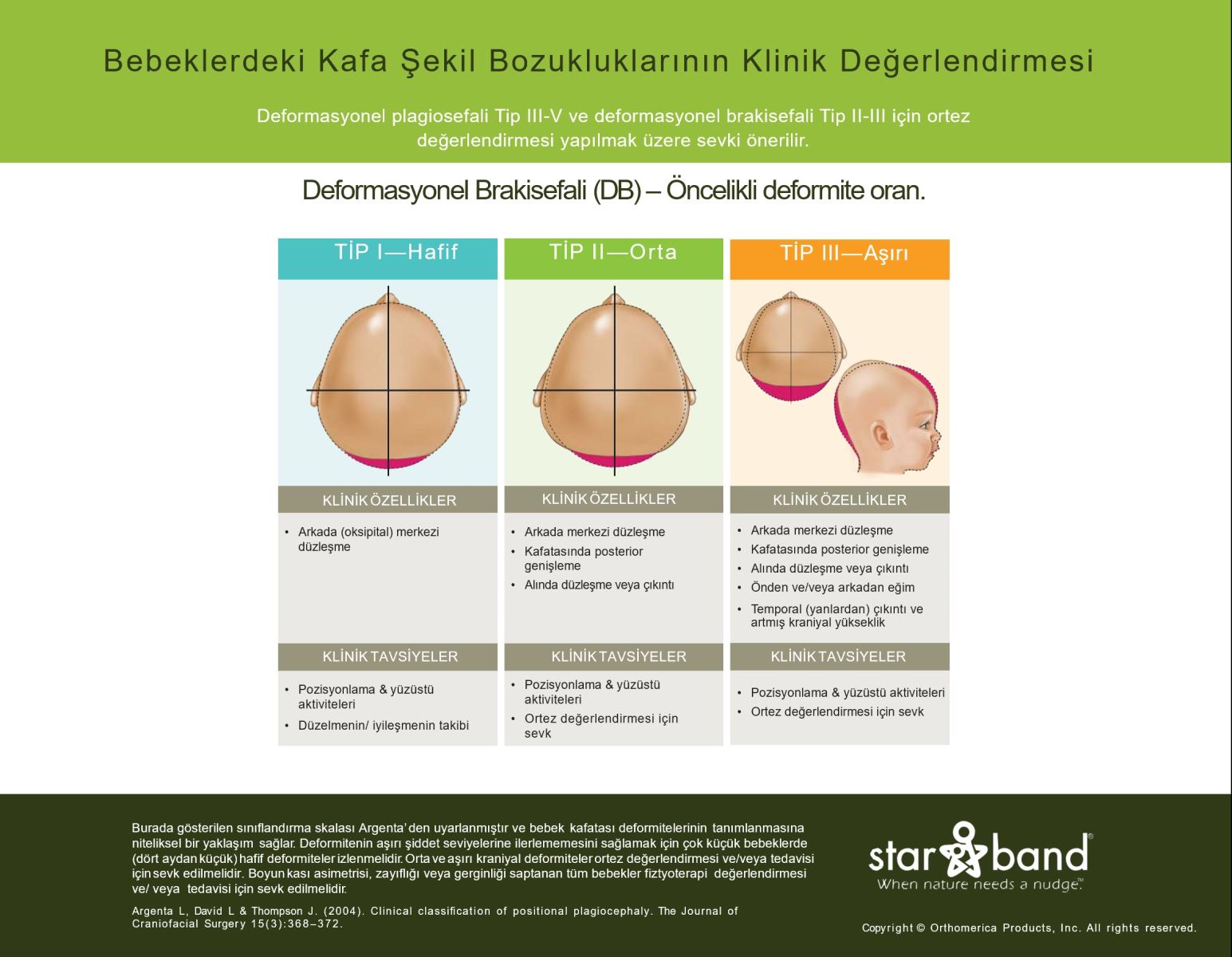 Sefalik indeks, sefalik oran, kafa asimetri iddet tespiti, Kask tedavisi, Bebeklerde kask tedavisi, orthomerica, starband kask tedavisi, kafa kask tedavisi, kraniyal ortez kask, kafatas 3D l, Grsel kafatas deerlendirme, grsel kafa deerlendirmesi, bebek kafatas tarama, bebek kafatas ls